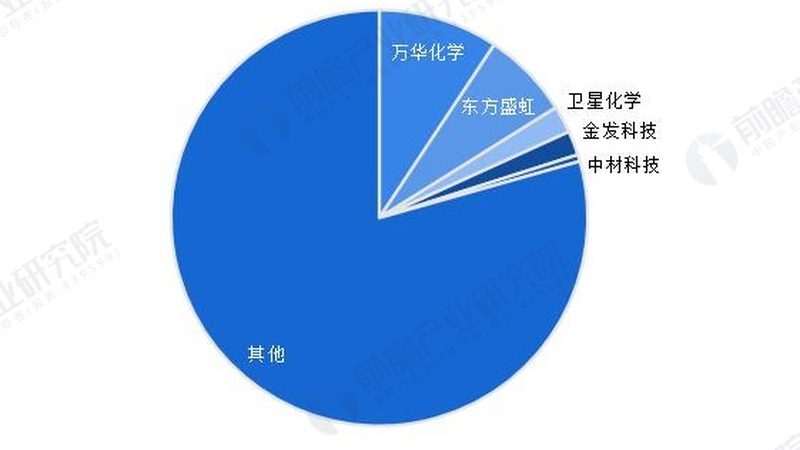 上海高分子材料批发报价：揭秘其背后的市场逻辑